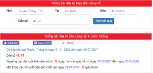 Phương pháp Max cặp cùng về