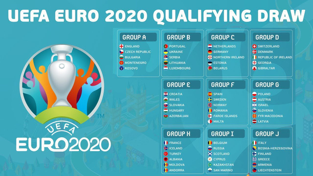 Quy tắc tranh suất dự VCK UEFA EURO 2025