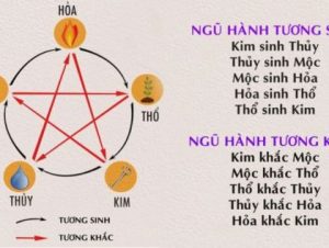 SOI CẦU L&Ocirc; ĐẸP THEO NGŨ H&Agrave;NH CAN CHI